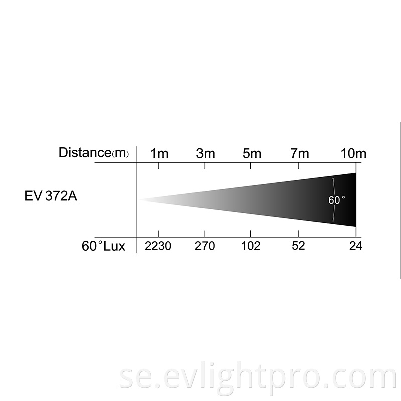 372A Lux Chart